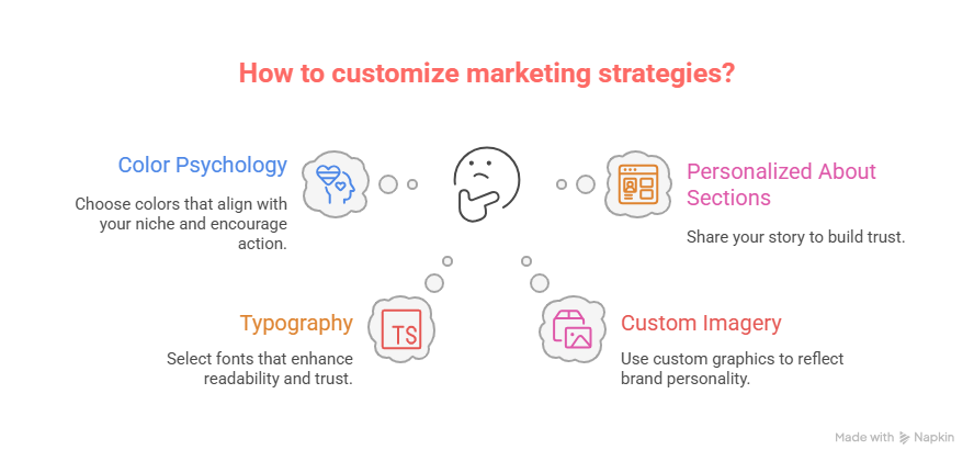 How to customize marketing strategies?