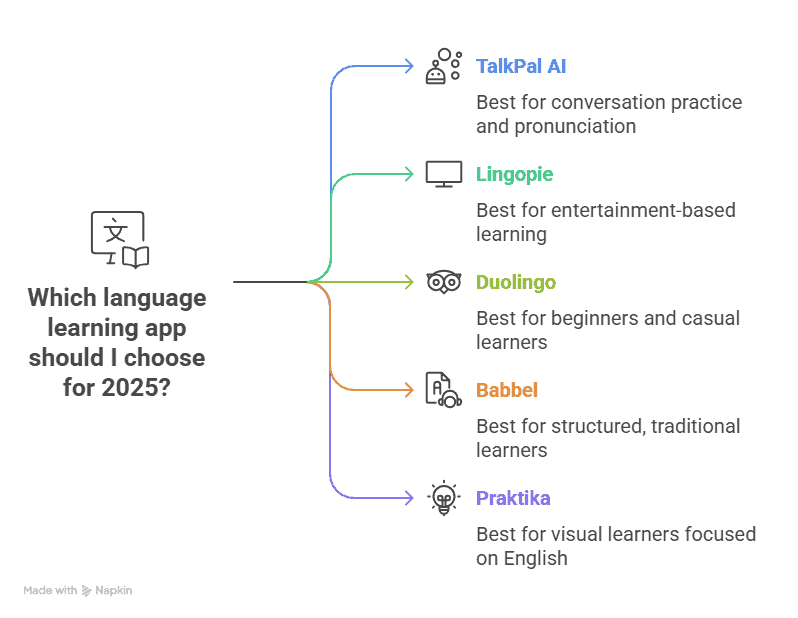 Here's my honest ranking for 2025
