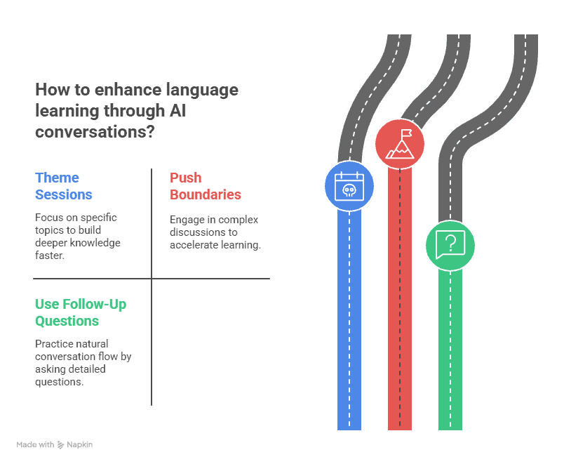 The Conversation Strategy Framework Talkpal AI